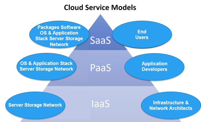 service-image