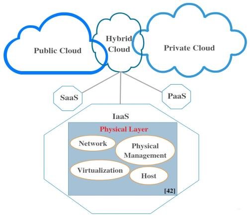 service-image